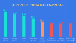 Expectativa de vida útil por categoria de airfryer Expectativa de vida útil por categoria de airfryer